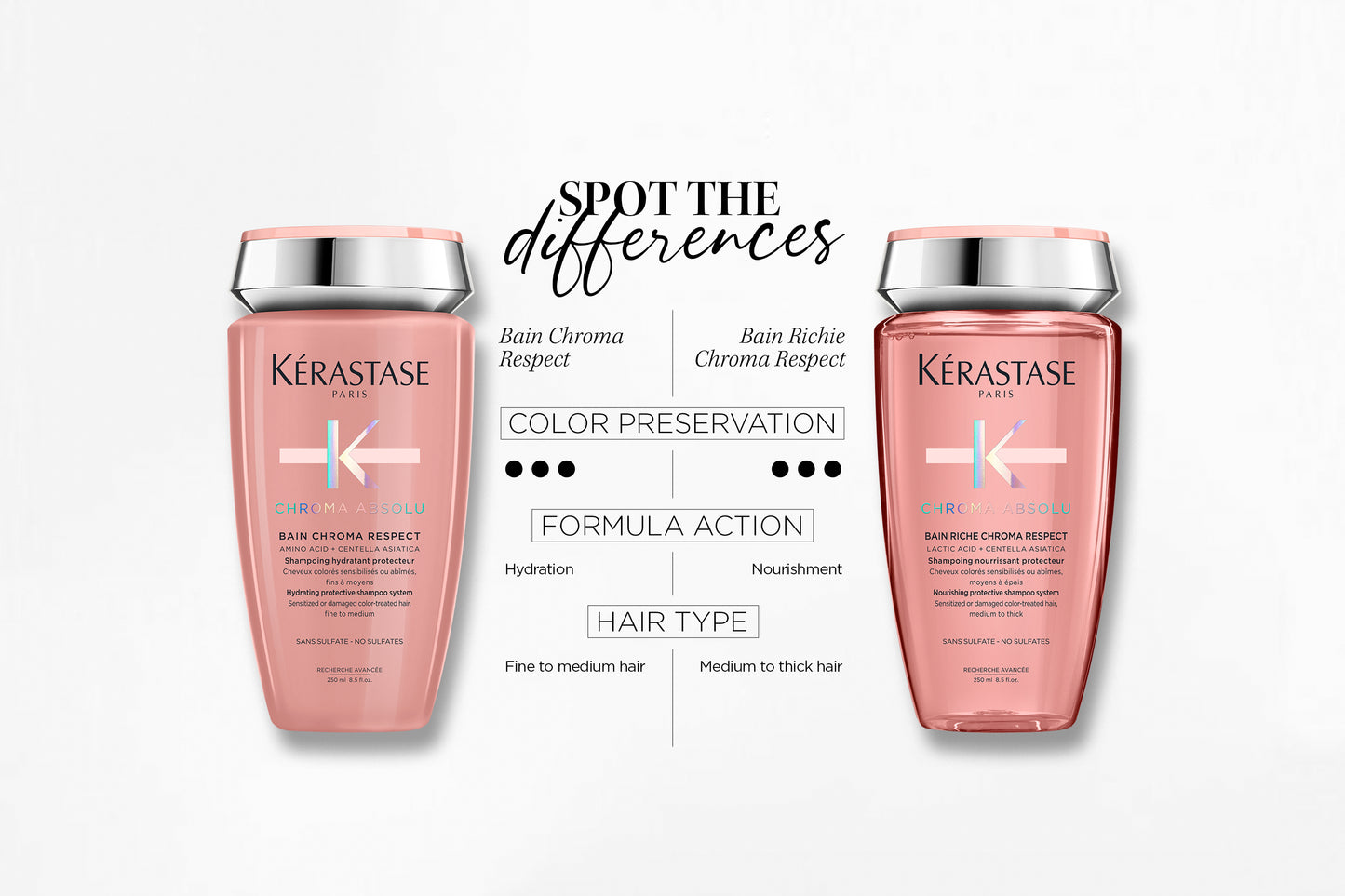 Kérastase Chroma Absolu Bain Riche Chroma Respect