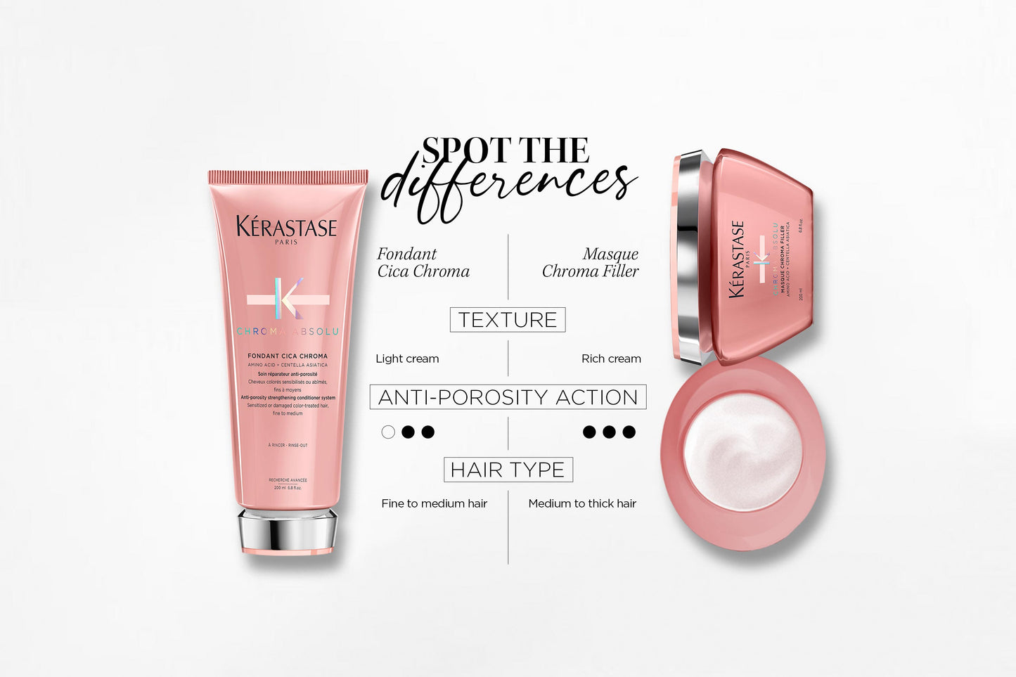 Kérastase	Chroma Absolu Fondant Cica Chroma