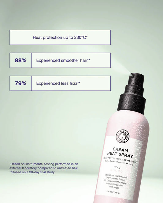 S&F Cream Heat Spray 150ml