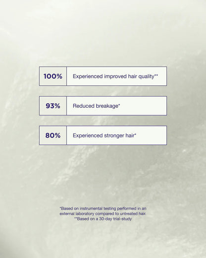 Structure Repair Leave-in Cream 200 ml