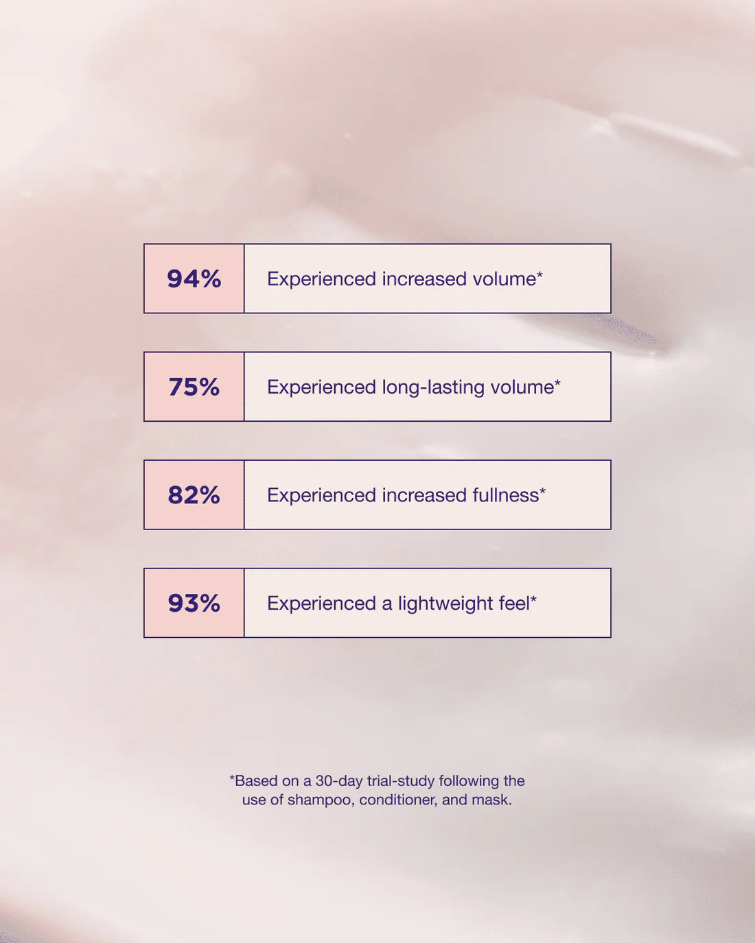 Pure Volume Conditioner